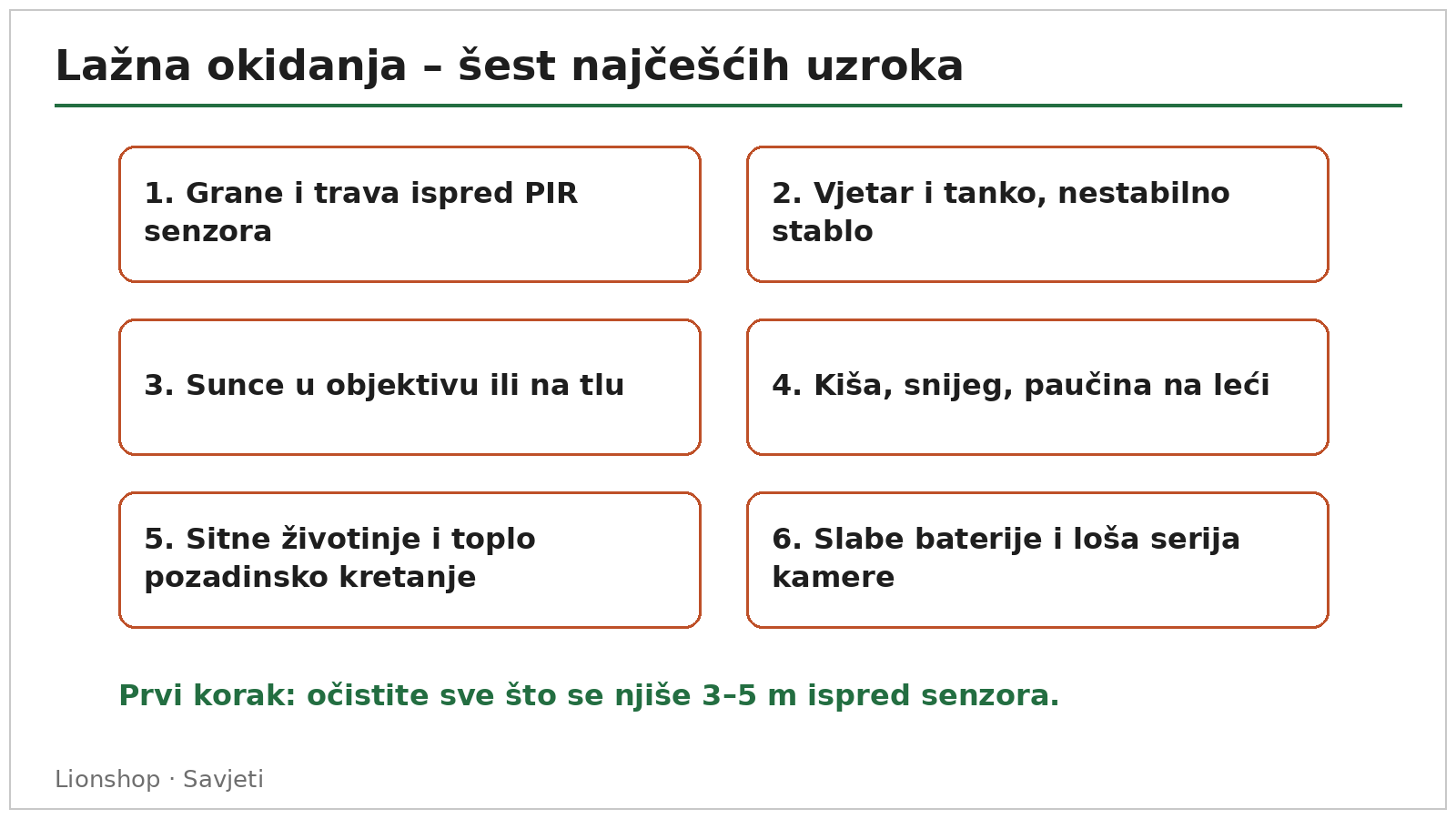 Dijagram šest najčešćih uzroka lažnih okidanja lovačke kamere