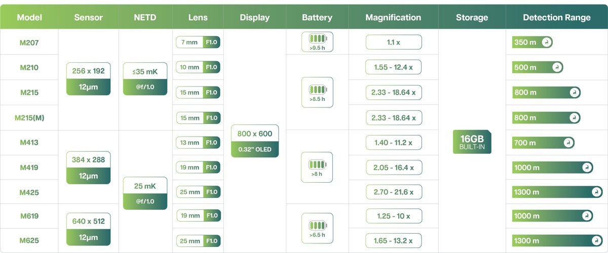 Pixfra Mile 2 M207 – detalj