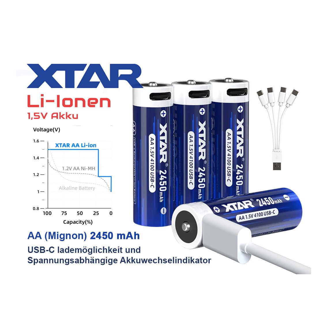 XTAR AA 1,5 V Li-ion baterije, 4 kom, punjenje USB-C