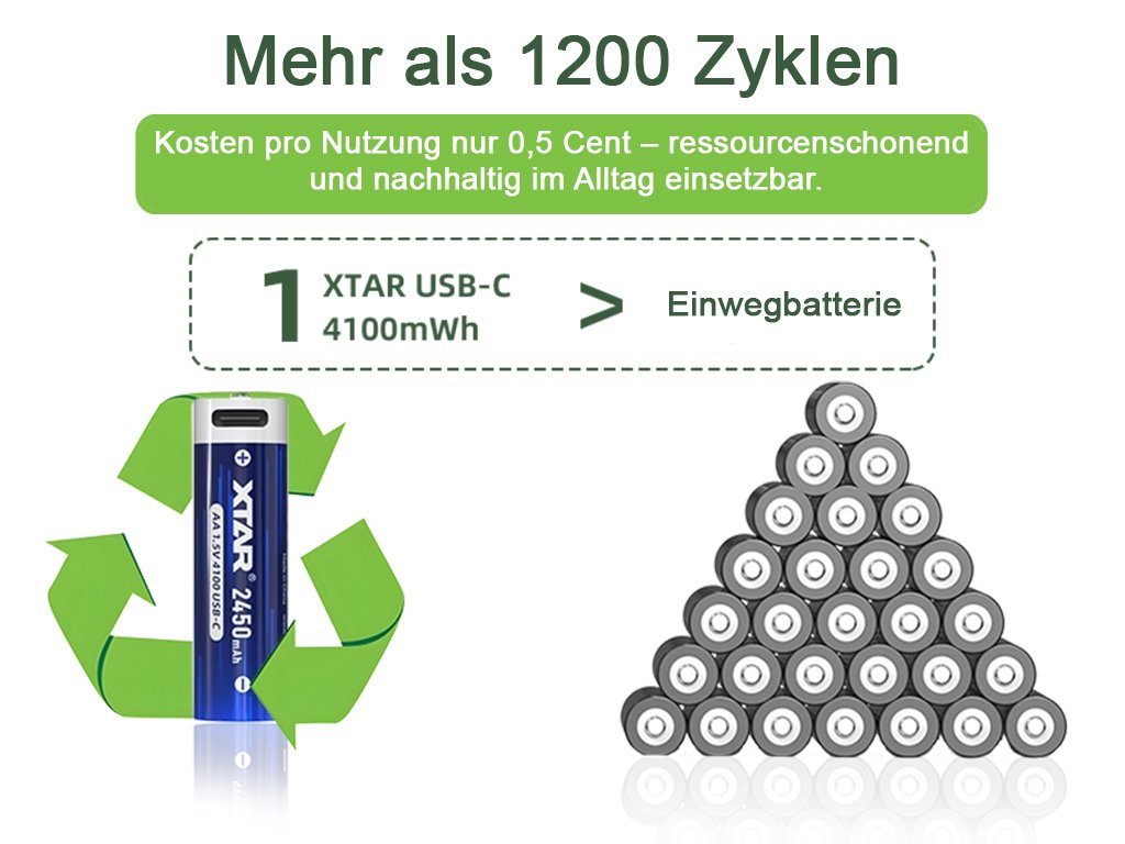 XTAR AA 1,5 V Li-ion baterije, 4 kom, punjenje USB-C